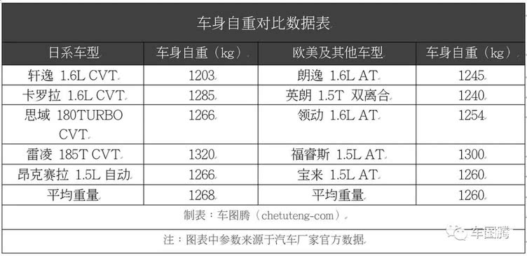 日系车,汽车油耗 日系车,汽车油耗